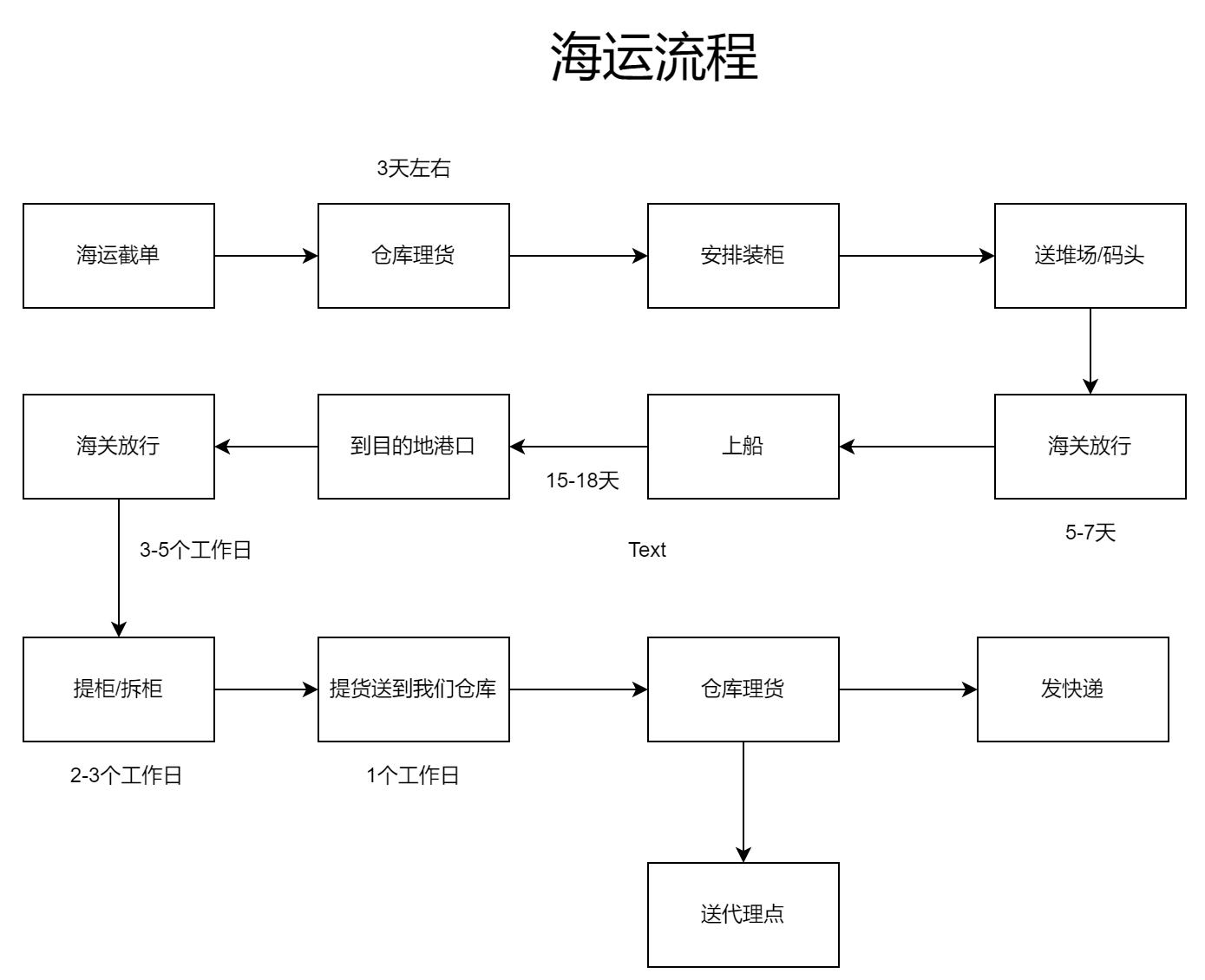 什么是截单日